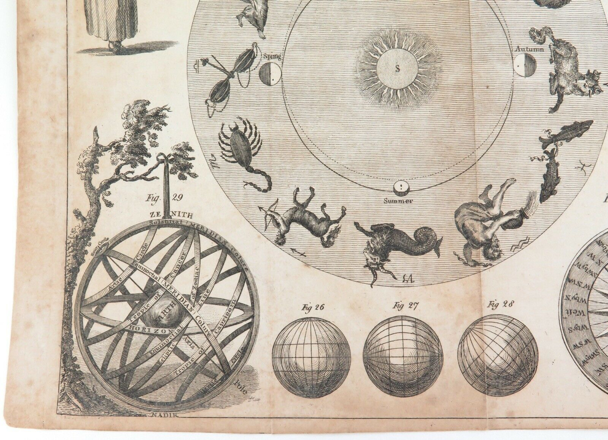 Where Self Meets Other: The Ritual Geometry of the Horoscope