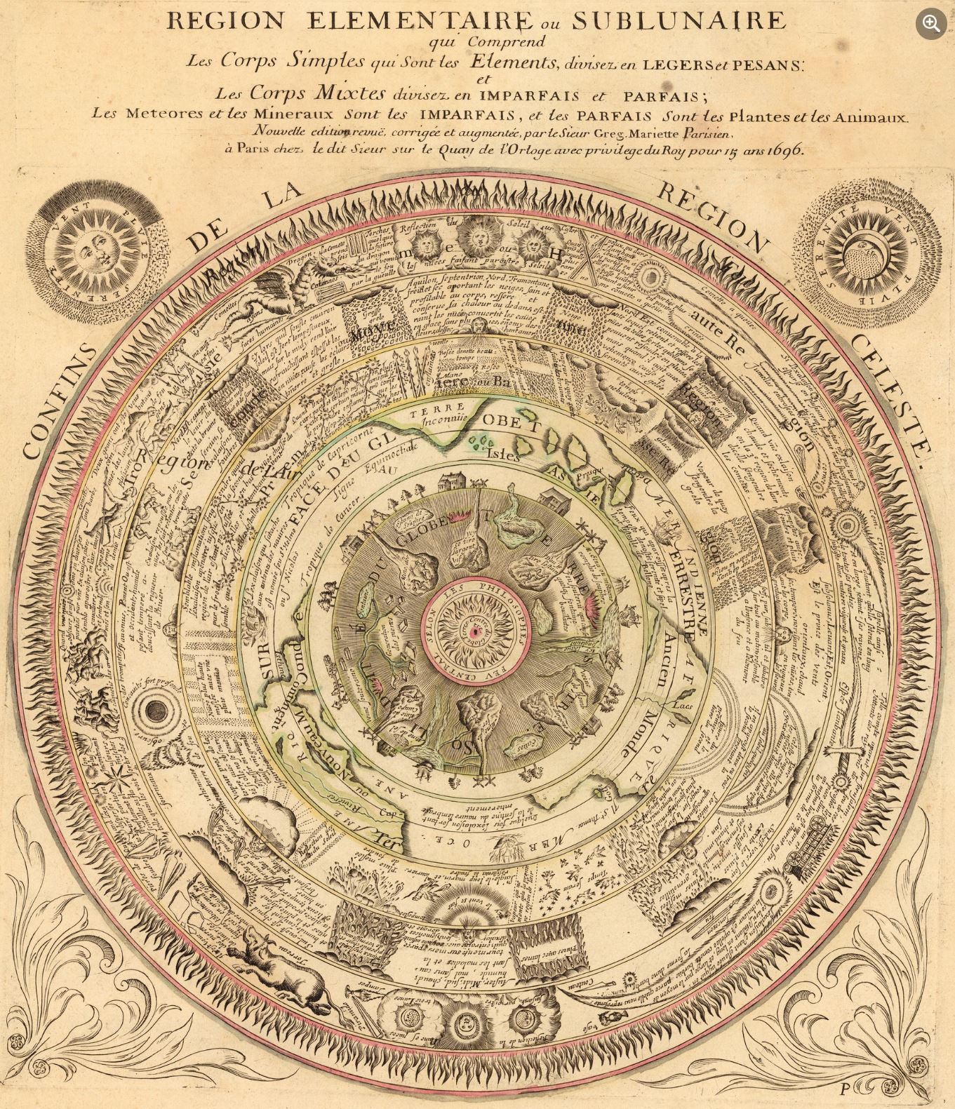 Heimarmene and Pronoia in Astrology
